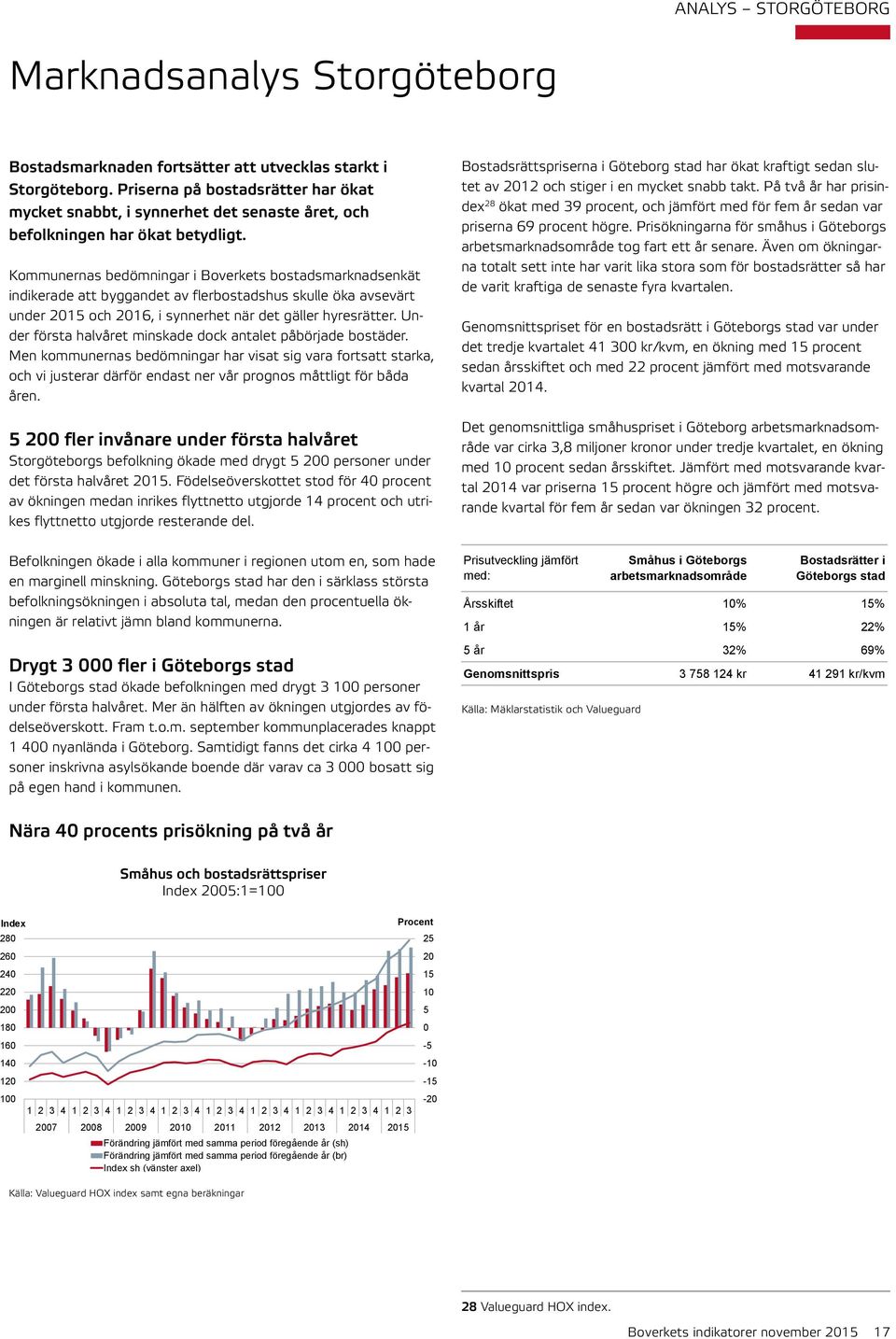 Kommunernas bedömningar i Boverkets bostadsmarknadsenkät indikerade att byggandet av flerbostadshus skulle öka avsevärt under 215 och 216, i synnerhet när det gäller hyresrätter.