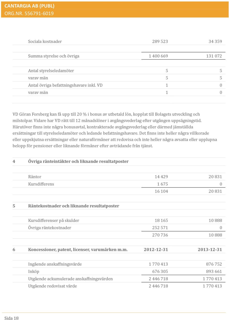 Vidare har VD ra tt till 12 ma nadslö ner i avga ngsvederlag efter utga ngen uppsa gningstid.