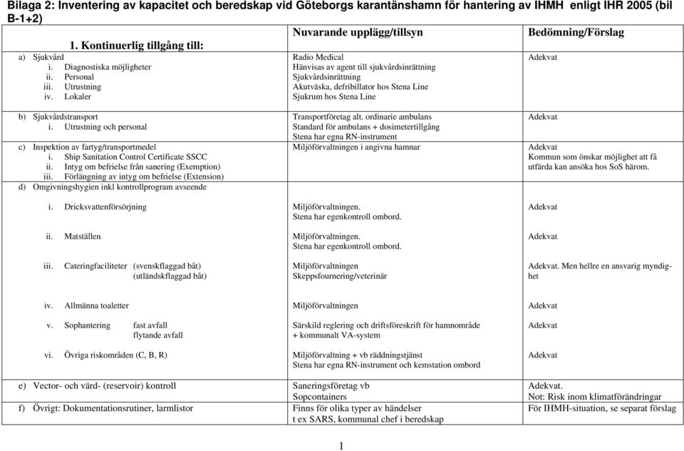 Lokaler Radio Medical Hänvisas av agent till sjukvårdsinrättning Sjukvårdsinrättning Akutväska, defribillator hos Stena Line Sjukrum hos Stena Line b) Sjukvårdstransport i.