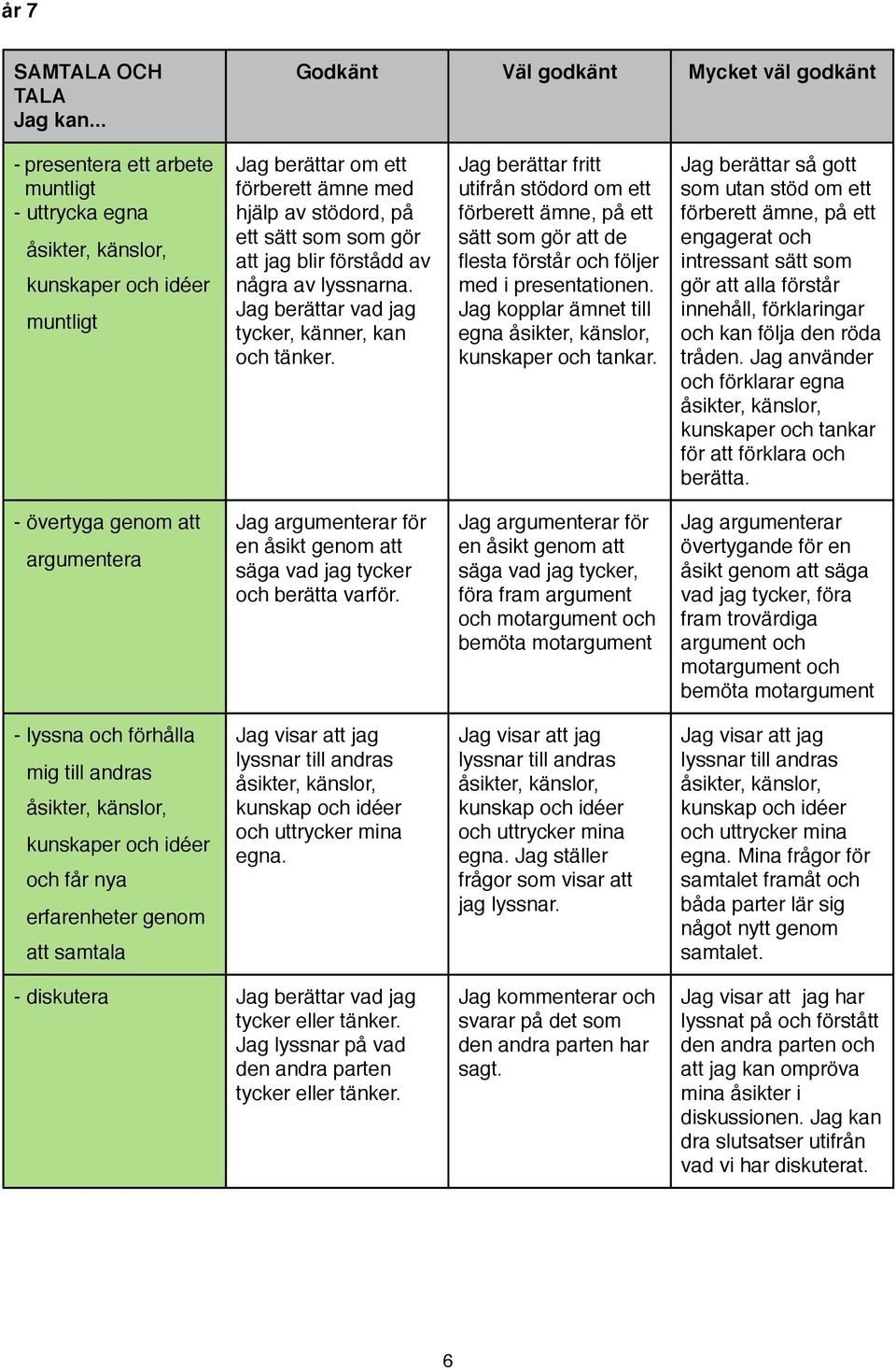 Jag berättar fritt utifrån stödord om ett förberett ämne, på ett sätt som gör att de flesta förstår och följer med i presentationen. Jag kopplar ämnet till egna kunskaper och tankar.