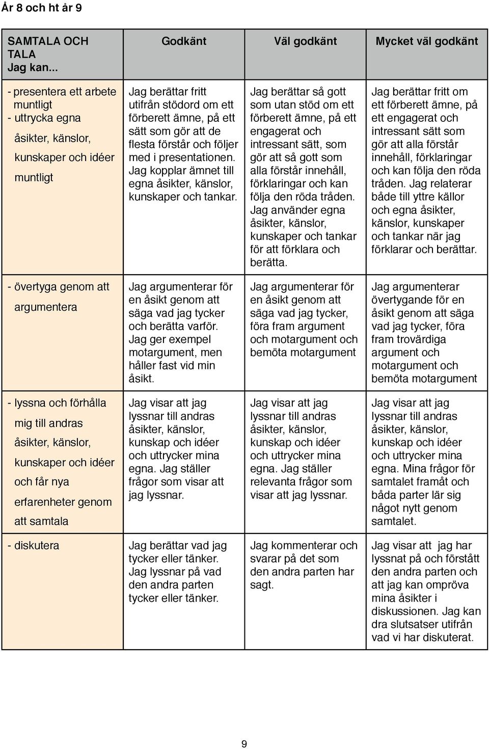 Jag berättar så gott som utan stöd om ett förberett ämne, på ett engagerat och intressant sätt, som gör att så gott som alla förstår innehåll, förklaringar och kan följa den röda tråden.