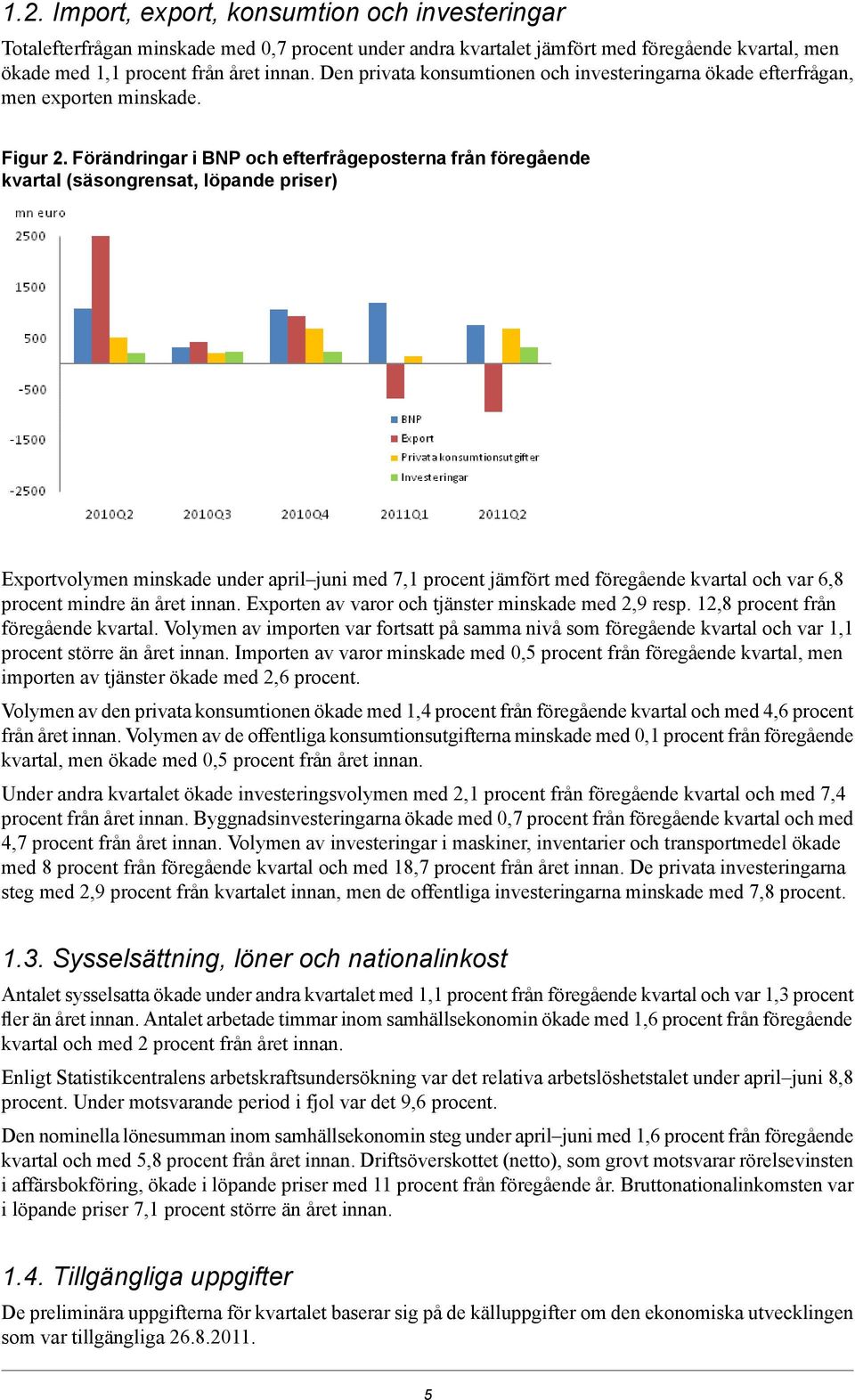 minskade under april juni med 7,1 procent jämfört med föregående kvartal och var 6,8 procent mindre än året innan Exporten av varor och tjänster minskade med 2,9 resp 12,8 procent från föregående