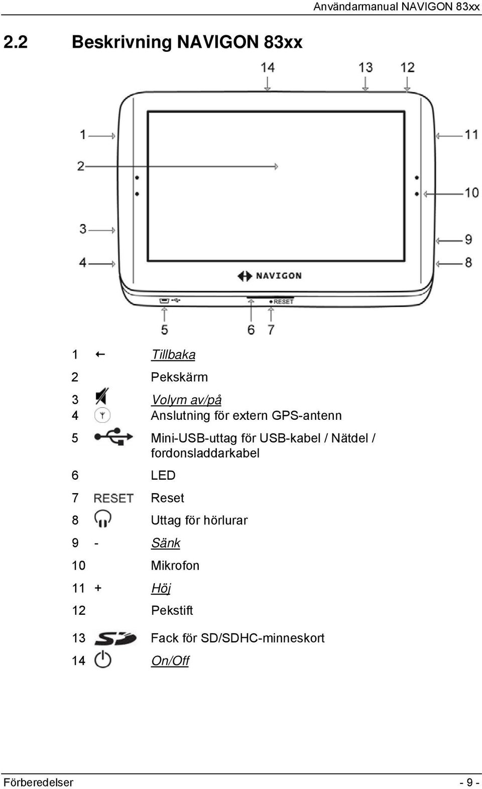 fordonsladdarkabel 6 LED 7 Reset 8 Uttag för hörlurar 9 - Sänk 10 Mikrofon