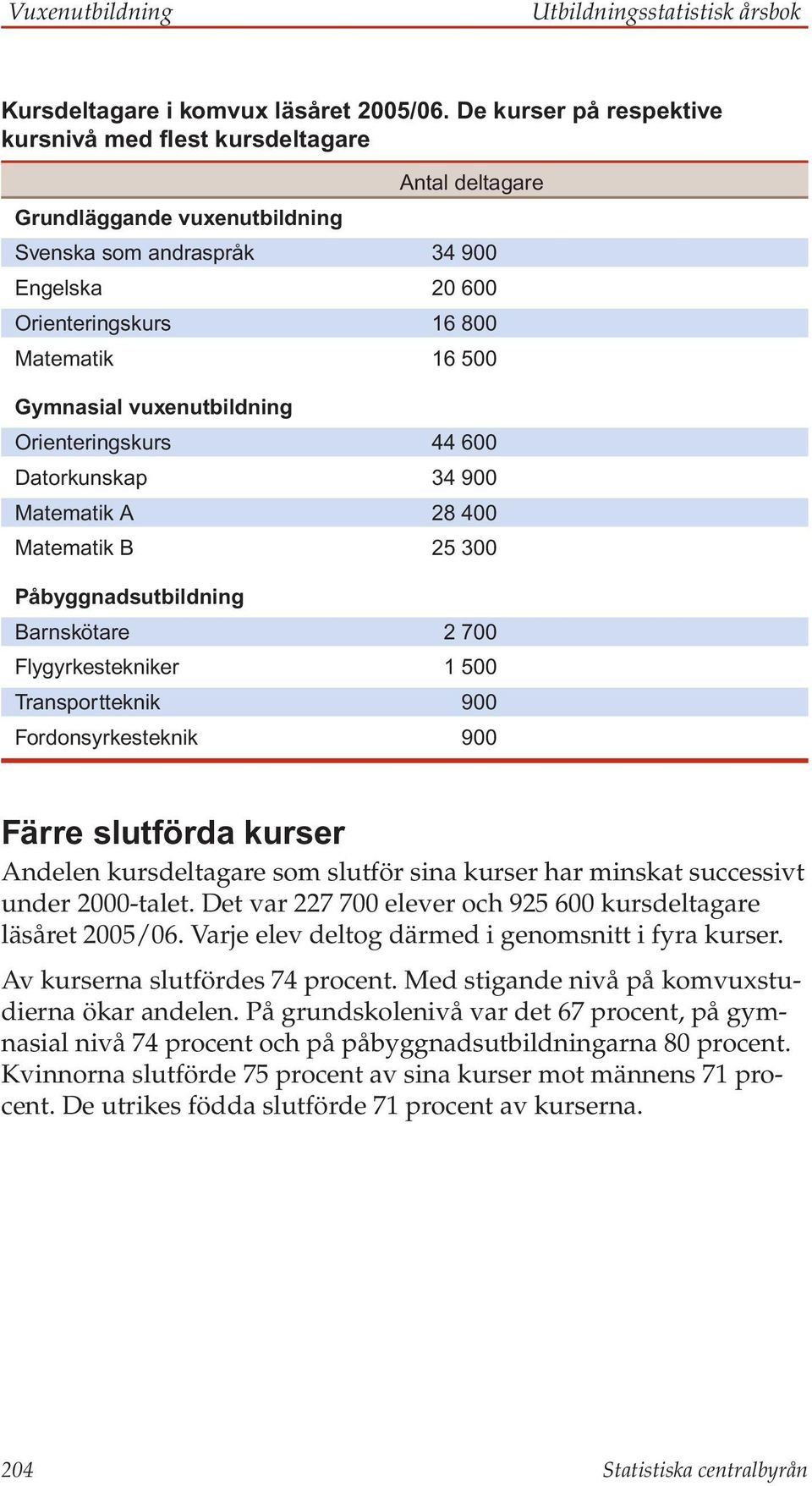 vuxenutbildning Orienteringskurs 44 600 Datorkunskap 34 900 Matematik A 28 400 Matematik B 25 300 Påbyggnadsutbildning Barnskötare 2 700 Flygyrkestekniker 1 500 Transportteknik 900 Fordonsyrkesteknik