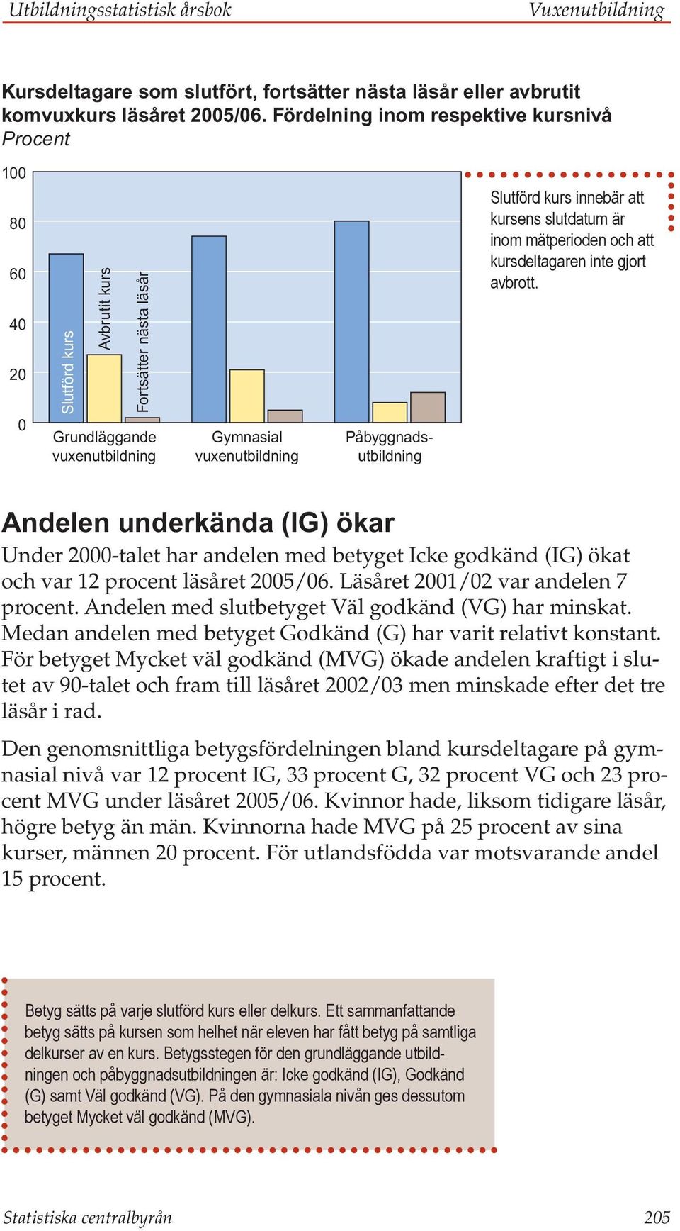 Andelen underkända (IG) ökar Under 2000-talet har andelen med betyget Icke godkänd (IG) ökat och var 12 procent läsåret 2005/06. Läsåret 2001/02 var andelen 7 procent.