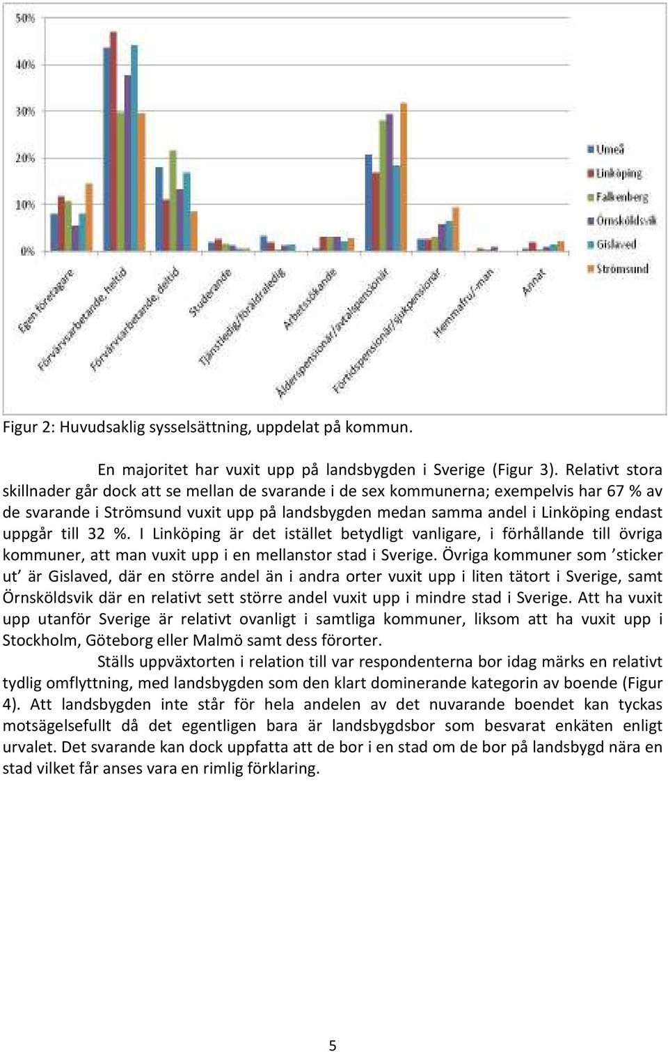 till 32 %. I Linköping är det istället betydligt vanligare, i förhållande till övriga kommuner, att man vuxit upp i en mellanstor stad i Sverige.