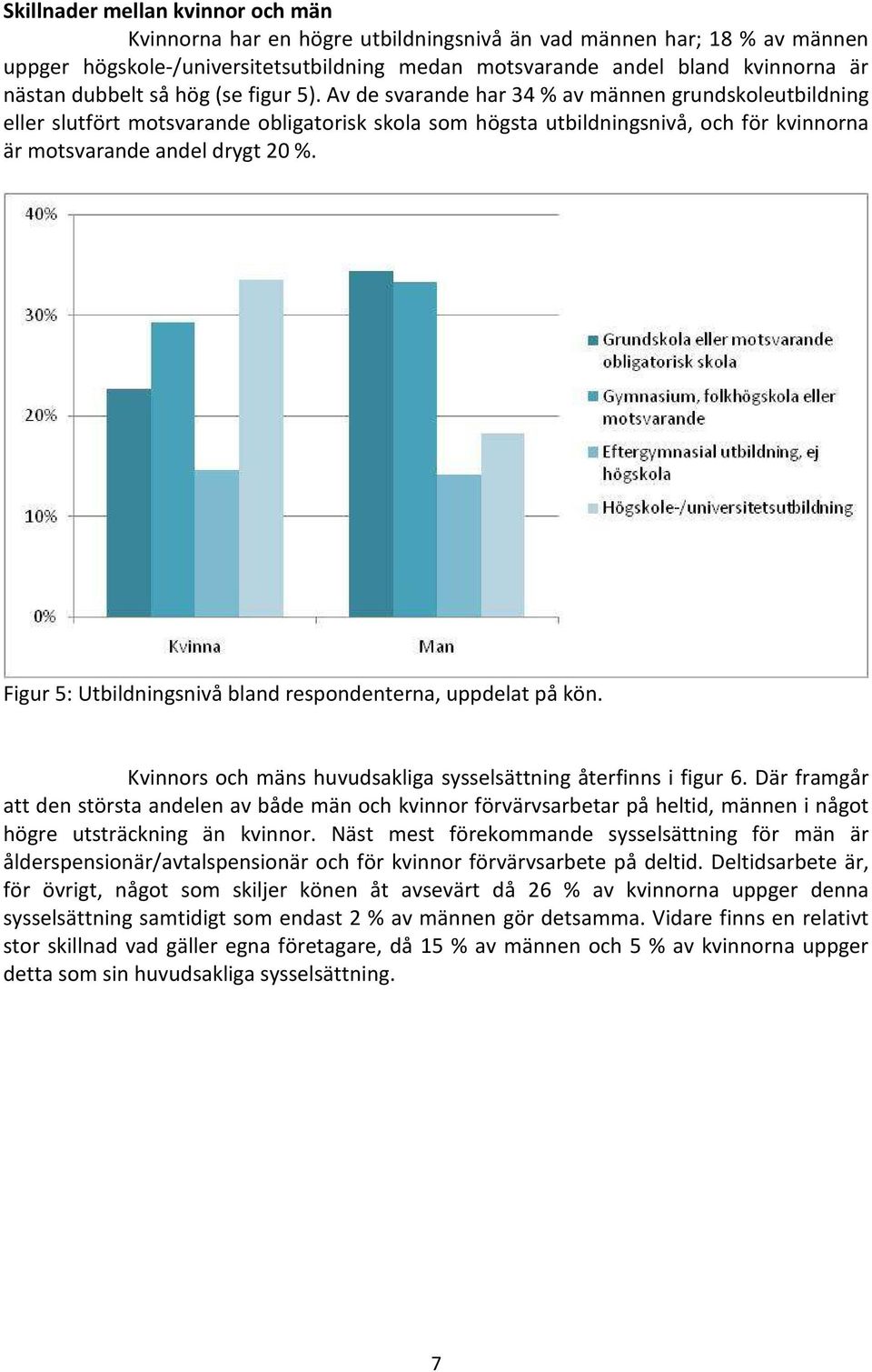 Av de svarande har 34 % av männen grundskoleutbildning eller slutfört motsvarande obligatorisk skola som högsta utbildningsnivå, och för kvinnorna är motsvarande andel drygt 20 %.