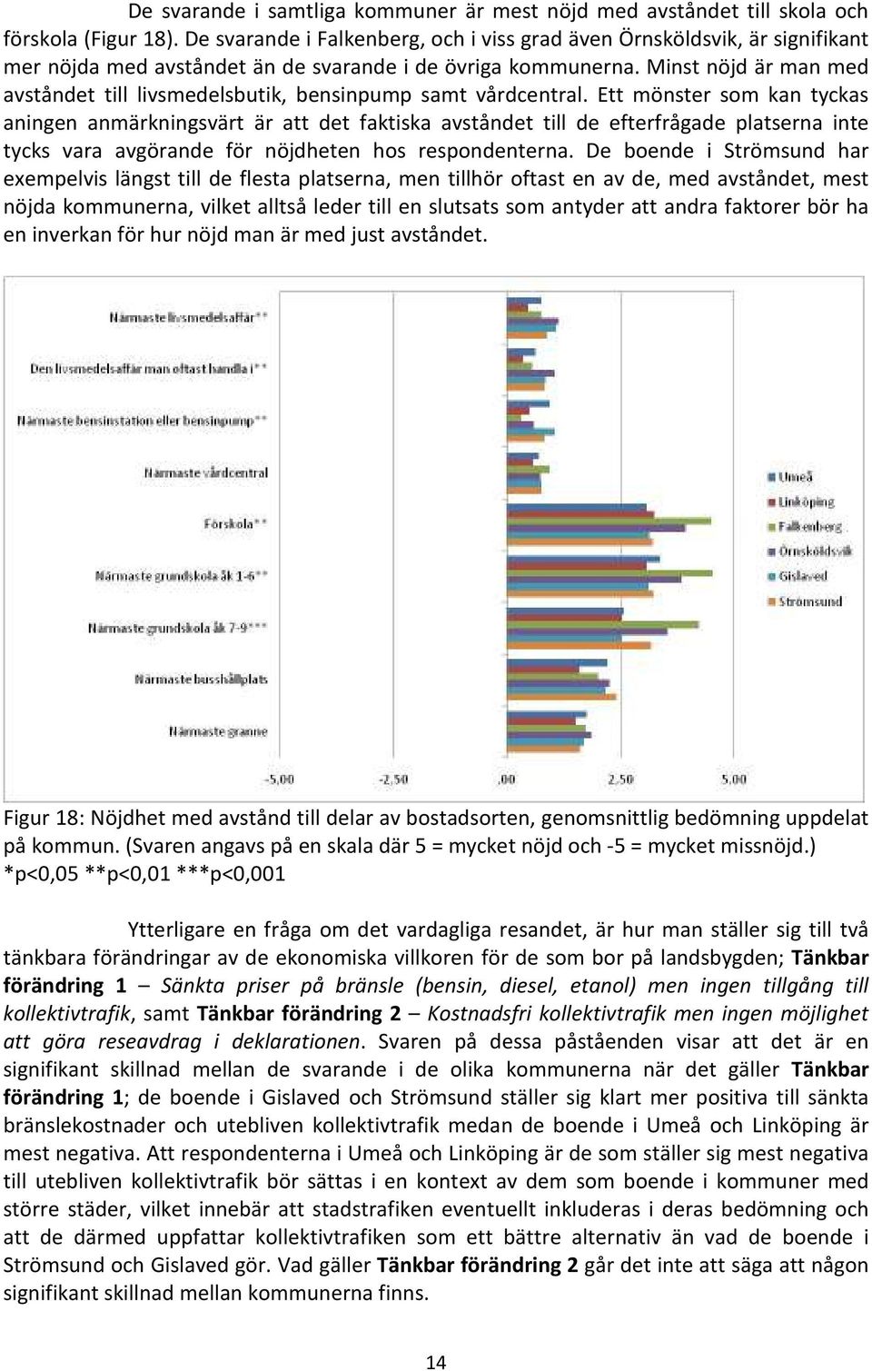 Minst nöjd är man med avståndet till livsmedelsbutik, bensinpump samt vårdcentral.