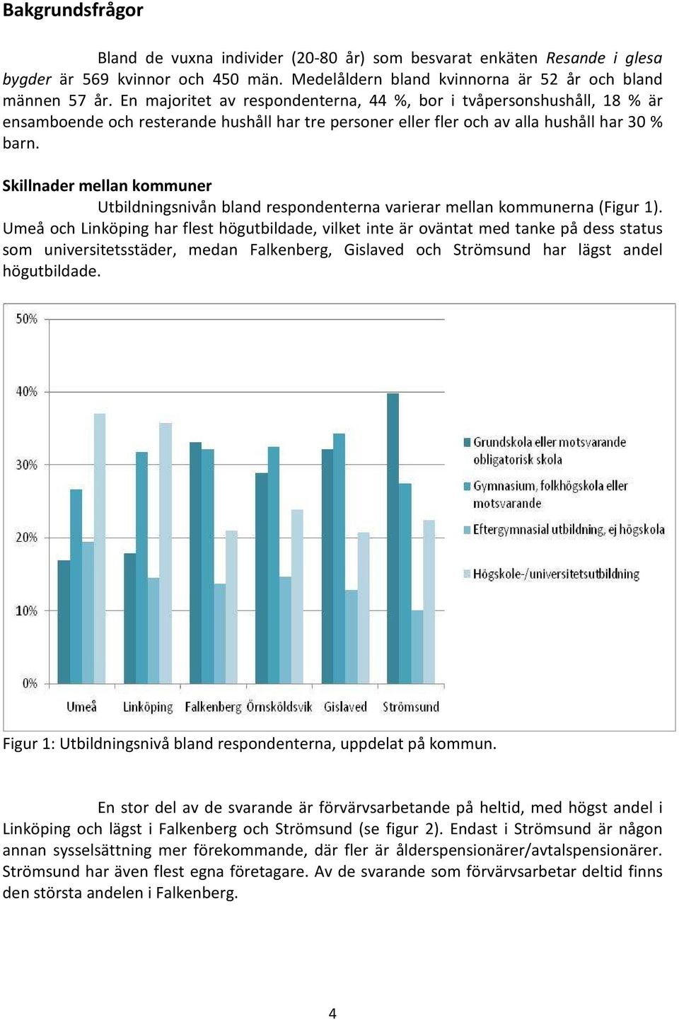 Skillnader mellan kommuner Utbildningsnivån bland respondenterna varierar mellan kommunerna (Figur 1).
