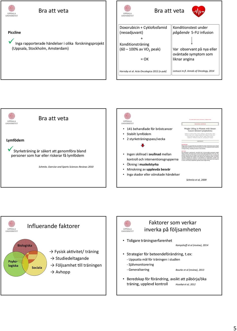 Annals of Oncology, 2014 Bra att veta Lymfödem Styrketräning är säkert att genomföra bland personer som har eller riskerar få lymfödem Schmitz.