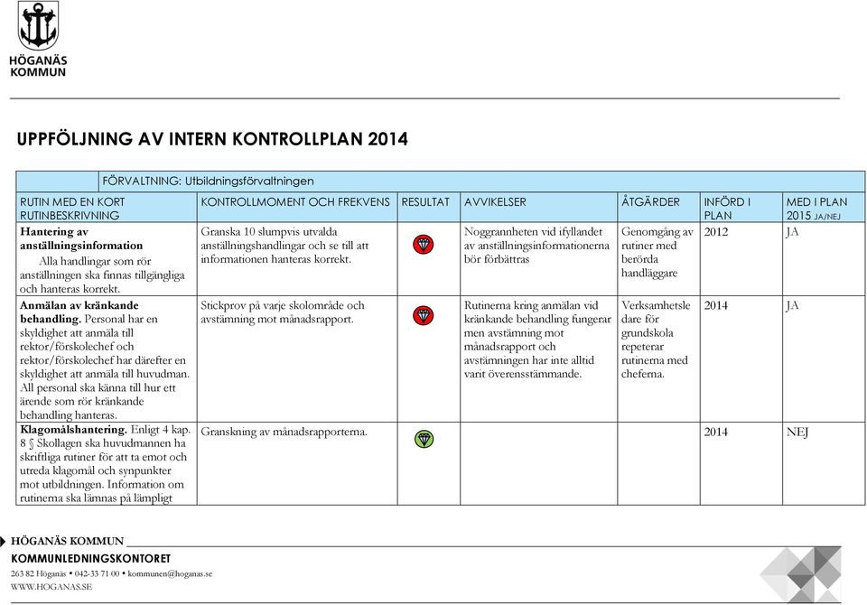 Personal har en skyldighet att anmäla till rektor/förskolechef och rektor/förskolechef har därefter en skyldighet att anmäla till huvudman.