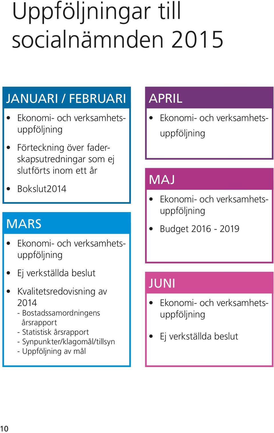 Bostadssamordningens årsrapport - Statistisk årsrapport - Synpunkter/klagomål/tillsyn -