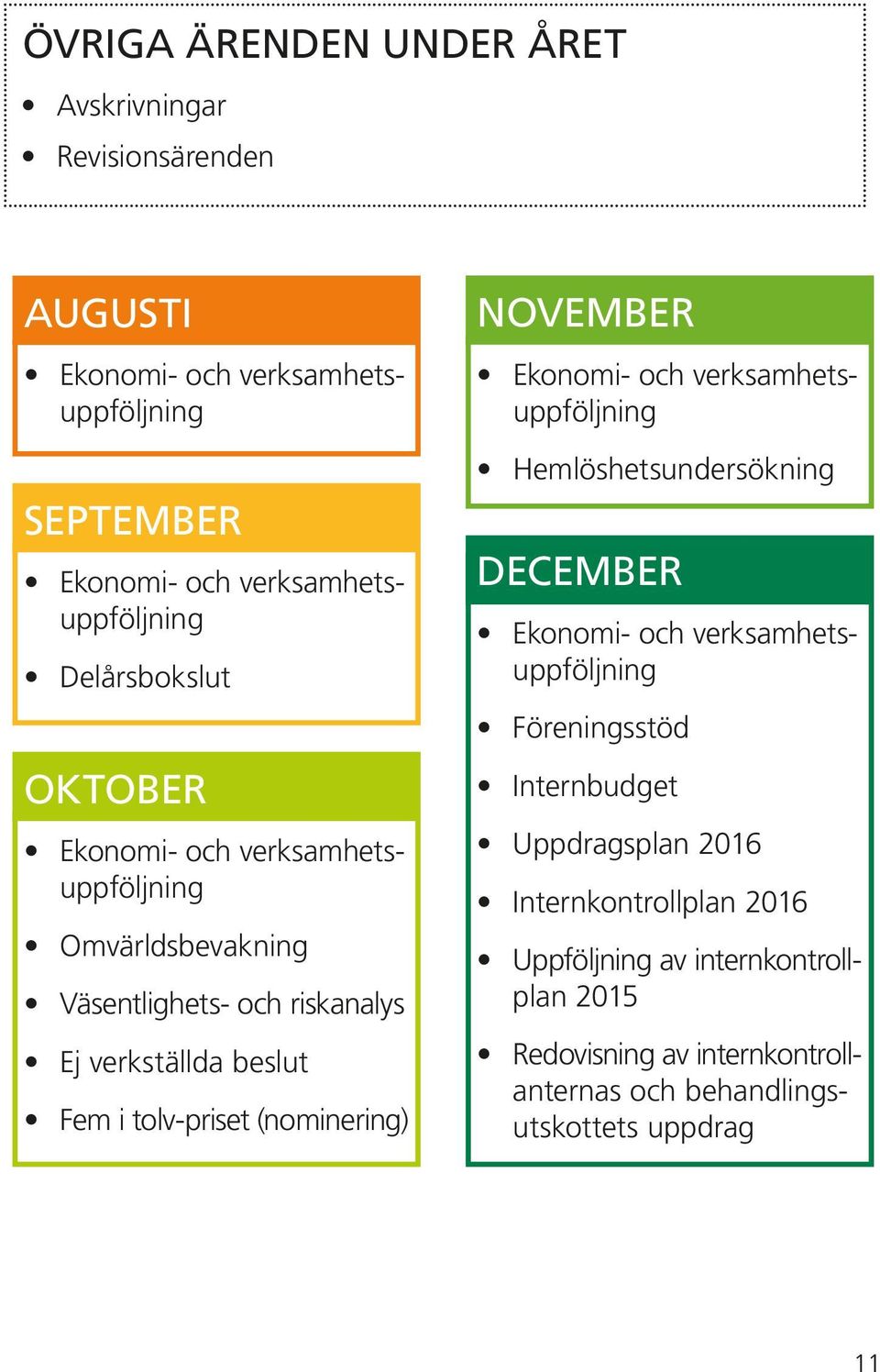 NOVEMBER Hemlöshetsundersökning DECEMBER Föreningsstöd Internbudget Uppdragsplan 2016 Internkontrollplan