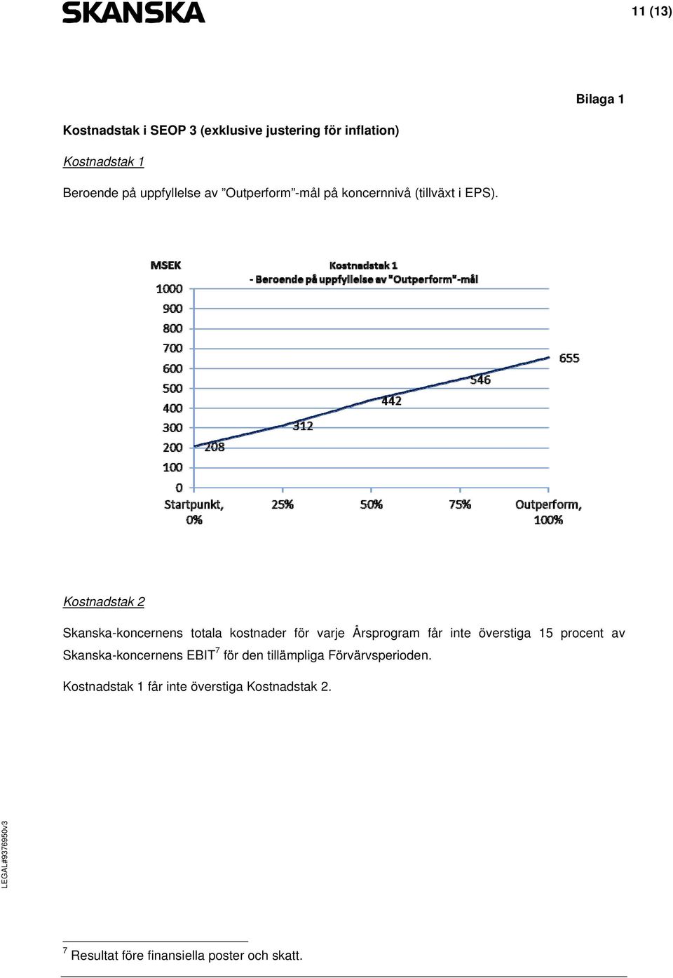 Kostnadstak 2 Skanska-koncernens totala kostnader för varje Årsprogram får inte överstiga 15 procent av