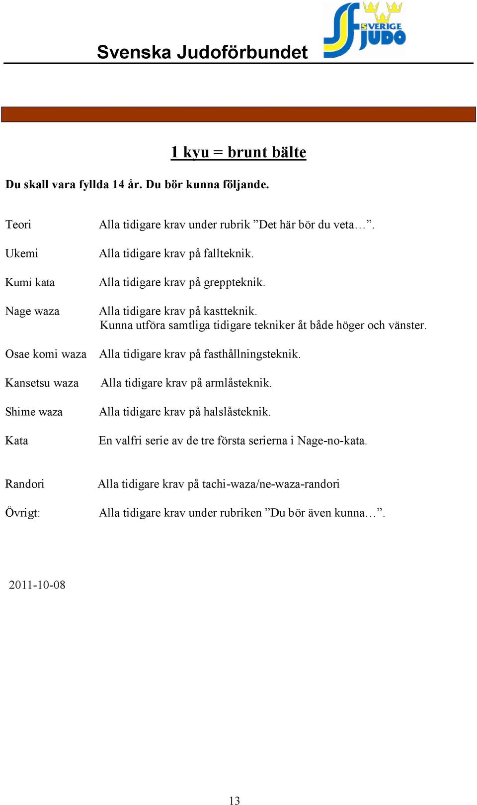 Kunna utföra samtliga tidigare tekniker åt både höger och vänster. Osae komi Alla tidigare krav på fasthållningsteknik.