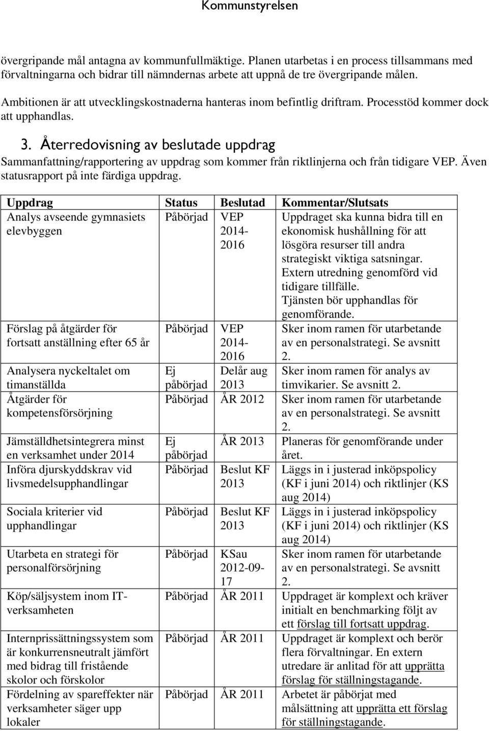 Återredovisning av beslutade uppdrag Sammanfattning/rapportering av uppdrag som kommer från riktlinjerna och från tidigare VEP. Även statusrapport på inte färdiga uppdrag.