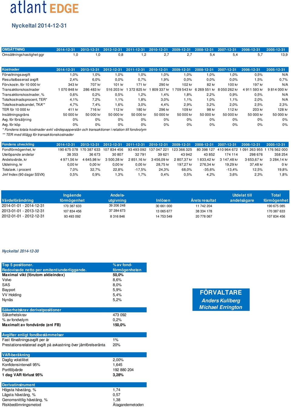 Resultatbaserad avgift 2,4% 6,0% 0,0% 0,7% 1,9% 0,0% 0,0% 0,0% 1,5% 0,7% Förv.kostn.