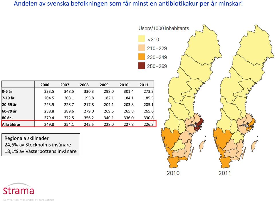 5 20-59 år 223.9 228.7 217.8 204.1 203.8 205.1 60-79 år 288.8 289.6 279.0 269.6 265.8 265.6 80 år - 379.4 372.