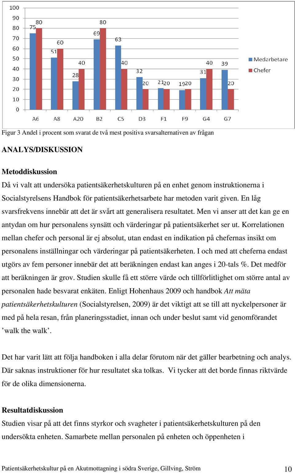 Men vi anser att det kan ge en antydan om hur personalens synsätt och värderingar på patientsäkerhet ser ut.