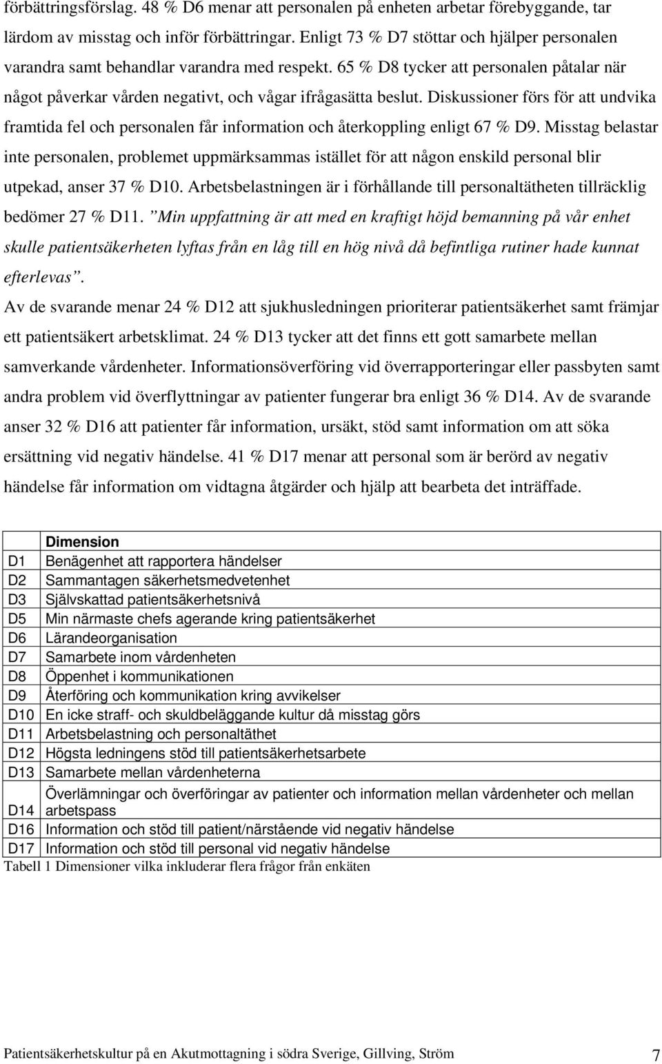 Diskussioner förs för att undvika framtida fel och personalen får information och återkoppling enligt 67 % D9.