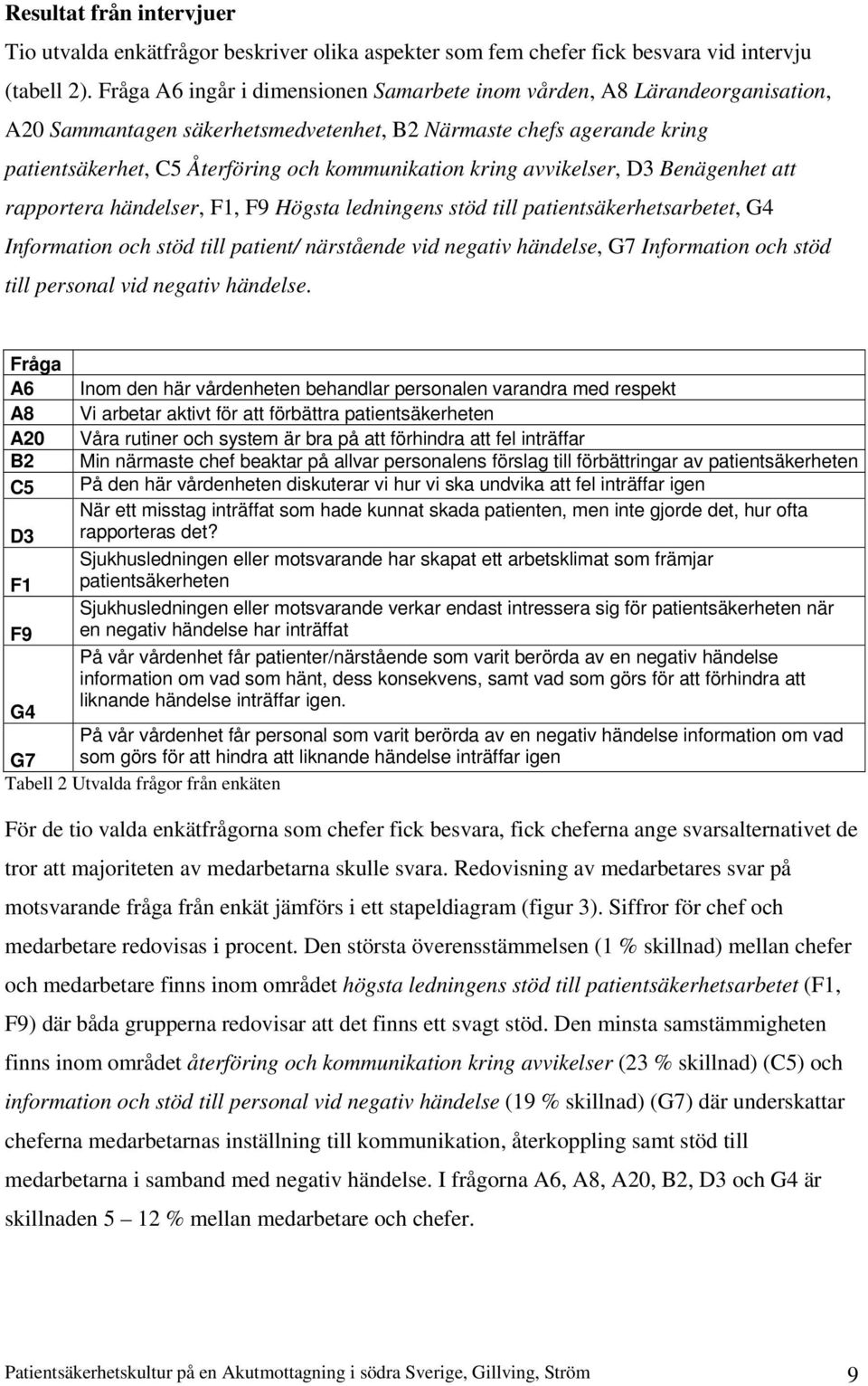 kring avvikelser, D3 Benägenhet att rapportera händelser, F1, F9 Högsta ledningens stöd till patientsäkerhetsarbetet, G4 Information och stöd till patient/ närstående vid negativ händelse, G7