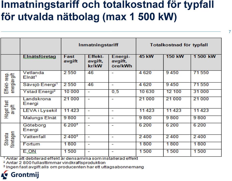 typfall för utvalda