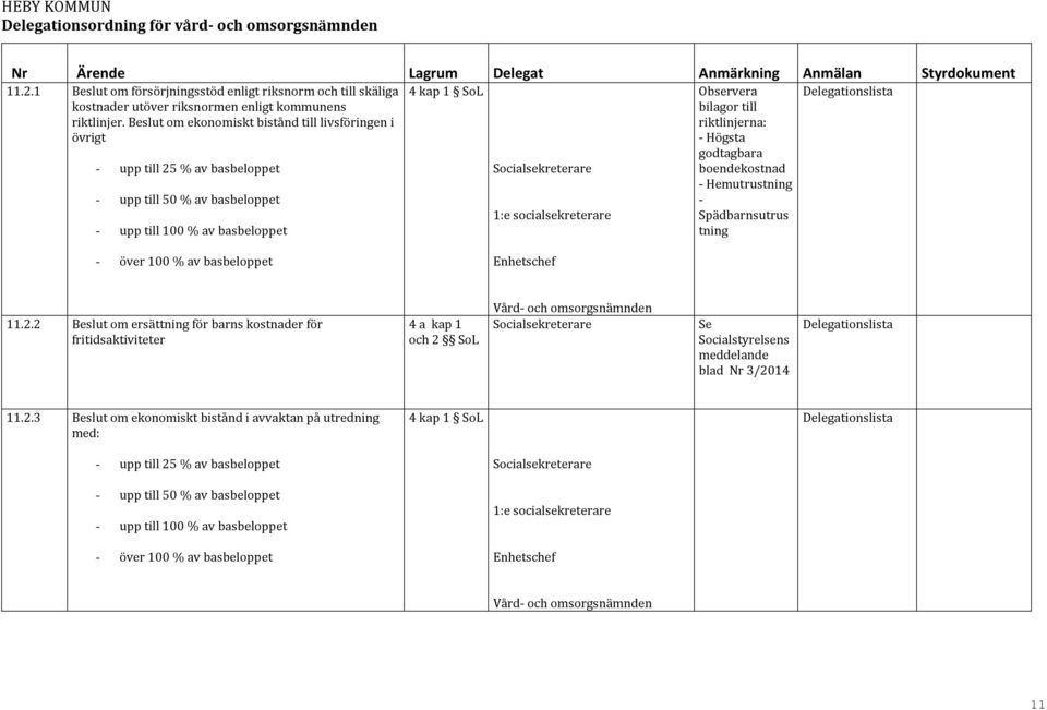 till riktlinjerna: - Högsta godtagbara boendekostnad - Hemutrustning - Spädbarnsutrus tning - över 100 % av basbeloppet 11.2.