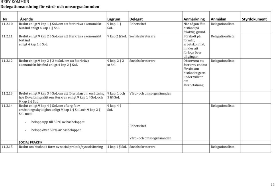 11.2.13 Beslut enligt 9 kap 3 om att föra talan om ersättning hos förvaltningsrätt om återkrav enligt 9 kap 1 och 9 kap 2 11.2.14 Beslut enligt 9 kap 4 om eftergift av ersättningsskyldighet enligt 9 kap 1 och 9 kap 2 med: 9 kap.