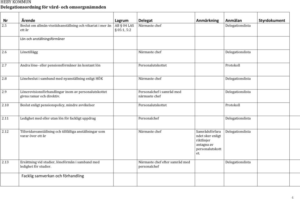 9 Lönerevisionsförhandlingar inom av personalutskottet givna ramar och direktiv. Personalchef i samråd med närmaste chef 2.