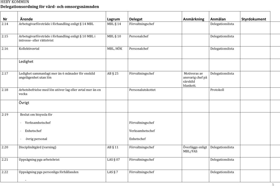 18 Arbetsbefrielse med lön utöver lag eller avtal mer än en vecka AB 25 Förvaltningschef Motiveras av ansvarig chef på särskild blankett.