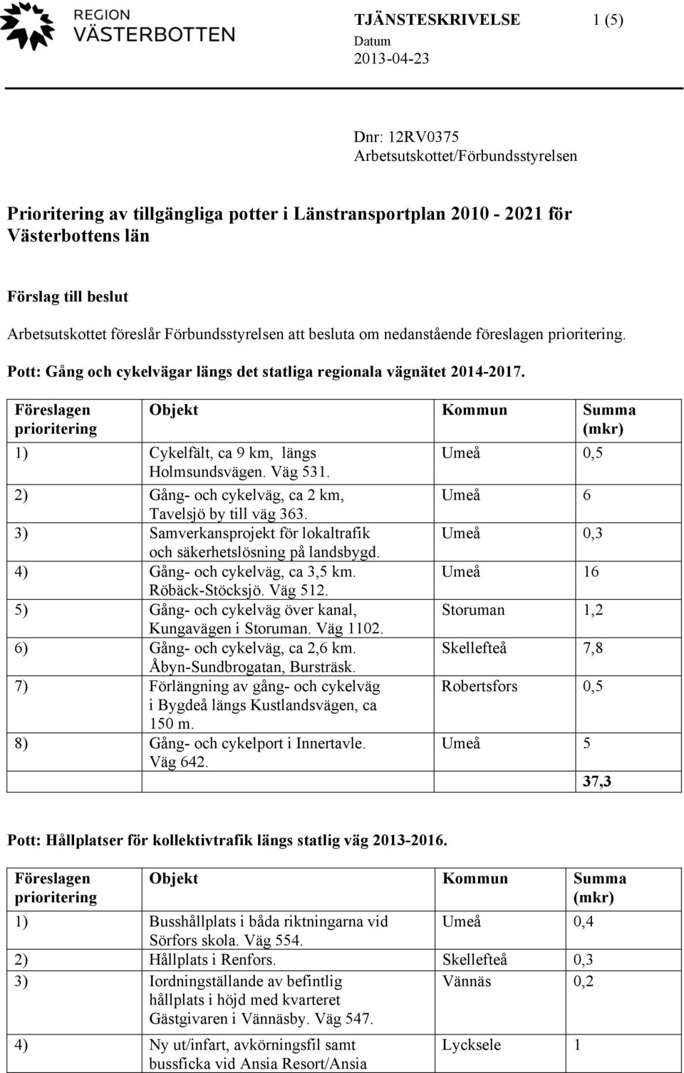 2) Gång- och cykelväg, ca 2 km, Tavelsjö by till väg 363. 3) Samverkansprojekt för lokaltrafik och säkerhetslösning på landsbygd. 4) Gång- och cykelväg, ca 3,5 km. Röbäck-Stöcksjö. Väg 512.