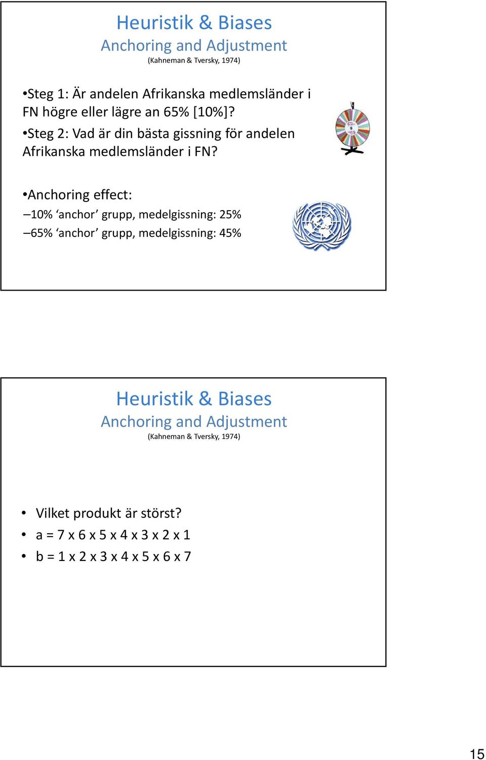 Anchoring effect: 10% anchor grupp, medelgissning: 25% 65% anchor grupp, medelgissning: 45% Heuristik & Biases