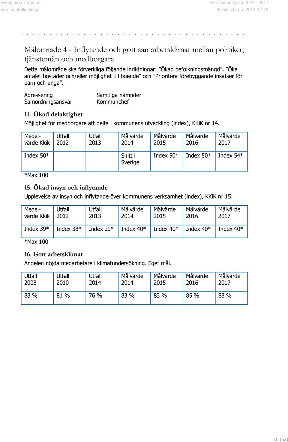 Ökad delaktighet Möjlighet för medborgare att delta i kommunens utveckling (index), KKiK nr 14.