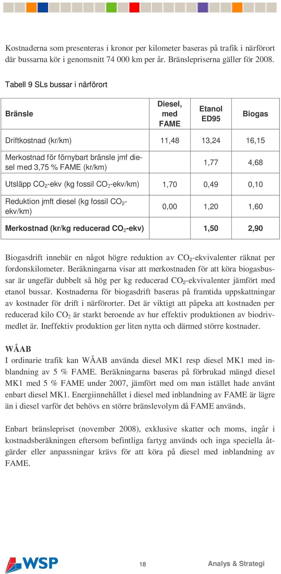 Utsläpp CO 2 -ekv (kg fossil CO 2 -ekv/km) 1,70 0,49 0,10 Reduktion jmft diesel (kg fossil CO 2 - ekv/km) 0,00 1,20 1,60 Merkostnad (kr/kg reducerad CO 2 -ekv) 1,50 2,90 Biogasdrift innebär en något