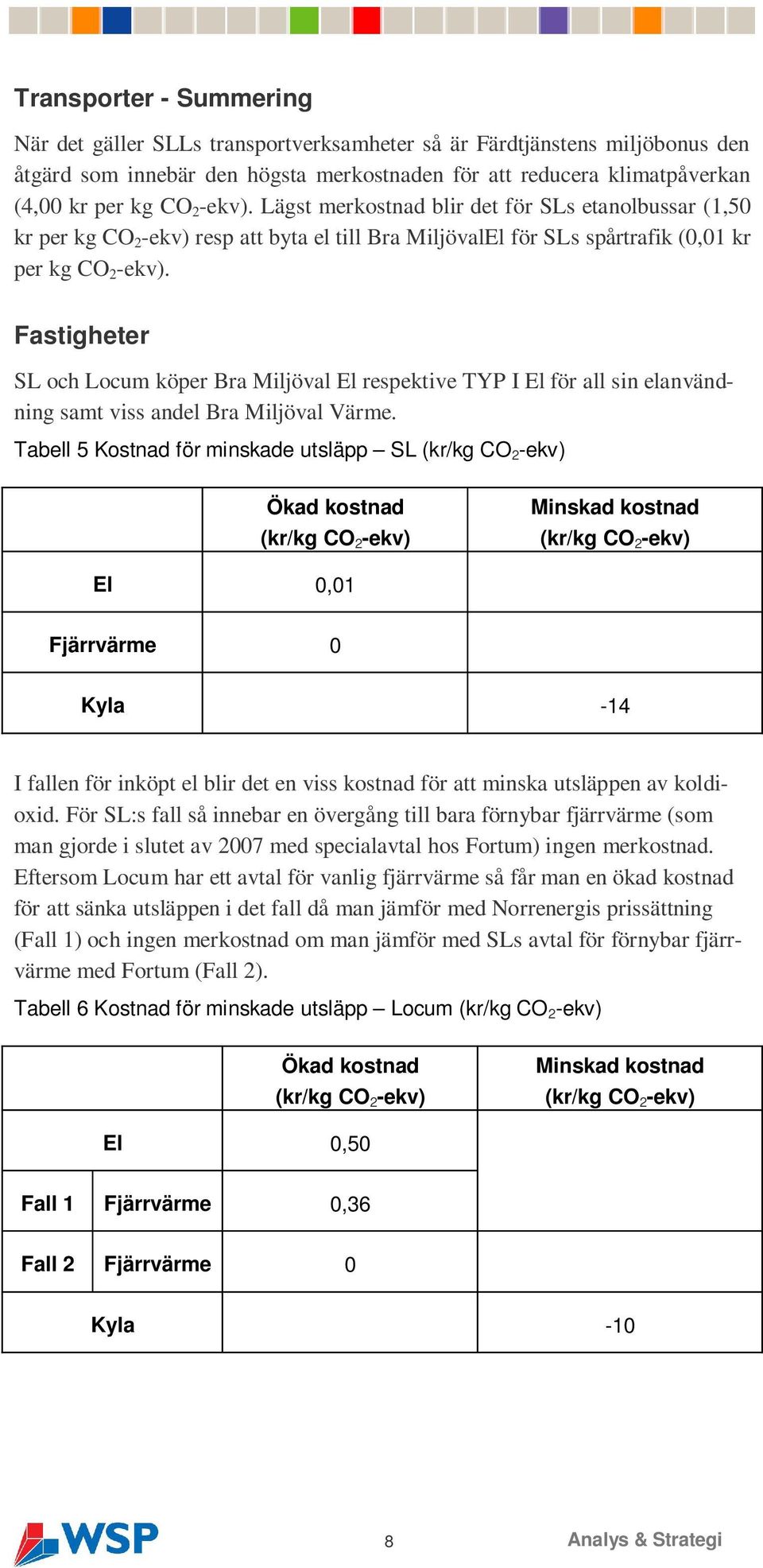 Fastigheter SL och Locum köper Bra Miljöval El respektive TYP I El för all sin elanvändning samt viss andel Bra Miljöval Värme.