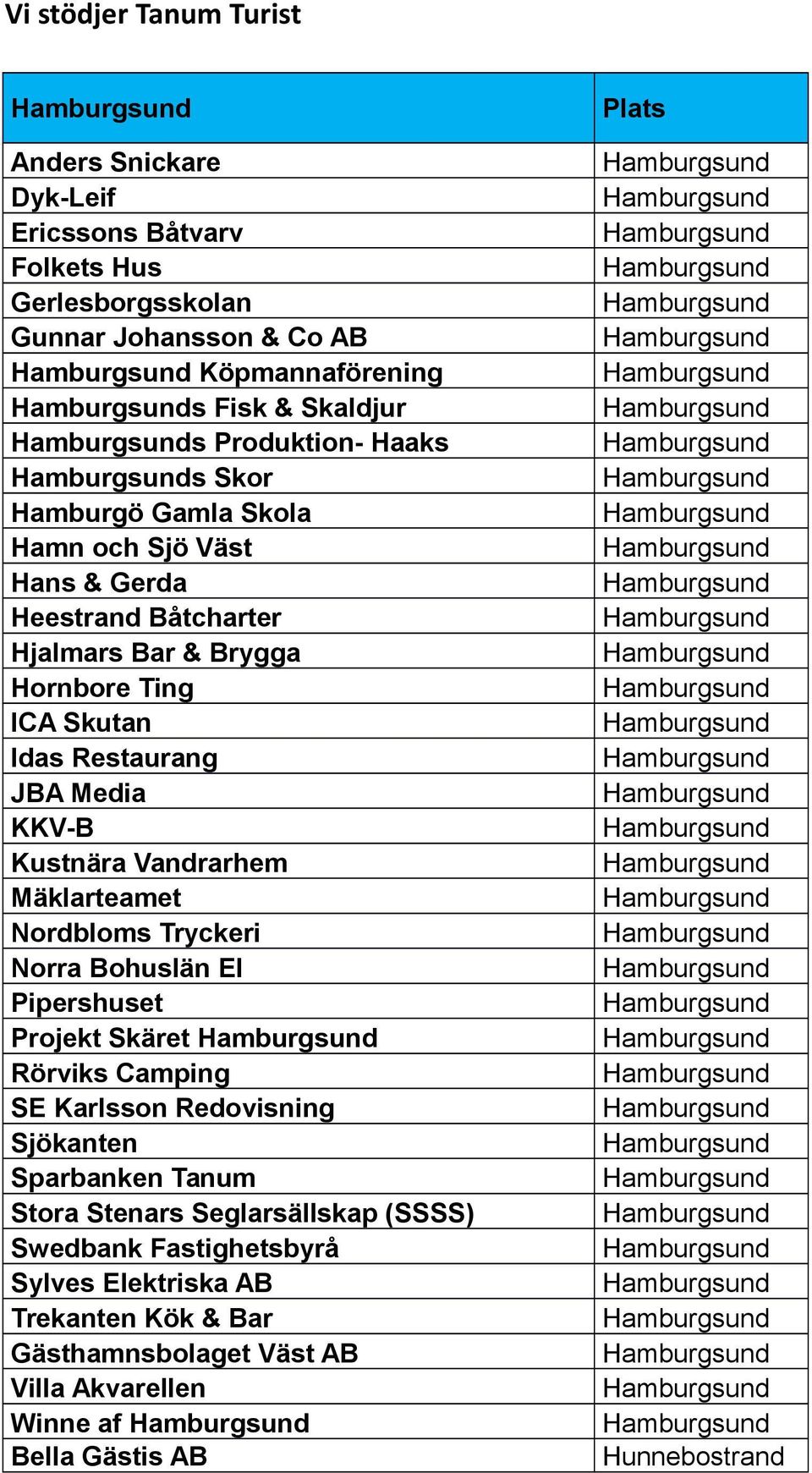 Kustnära Vandrarhem Mäklarteamet Nordbloms Tryckeri Norra Bohuslän El Pipershuset Projekt Skäret Rörviks Camping SE Karlsson Redovisning Sjökanten Stora