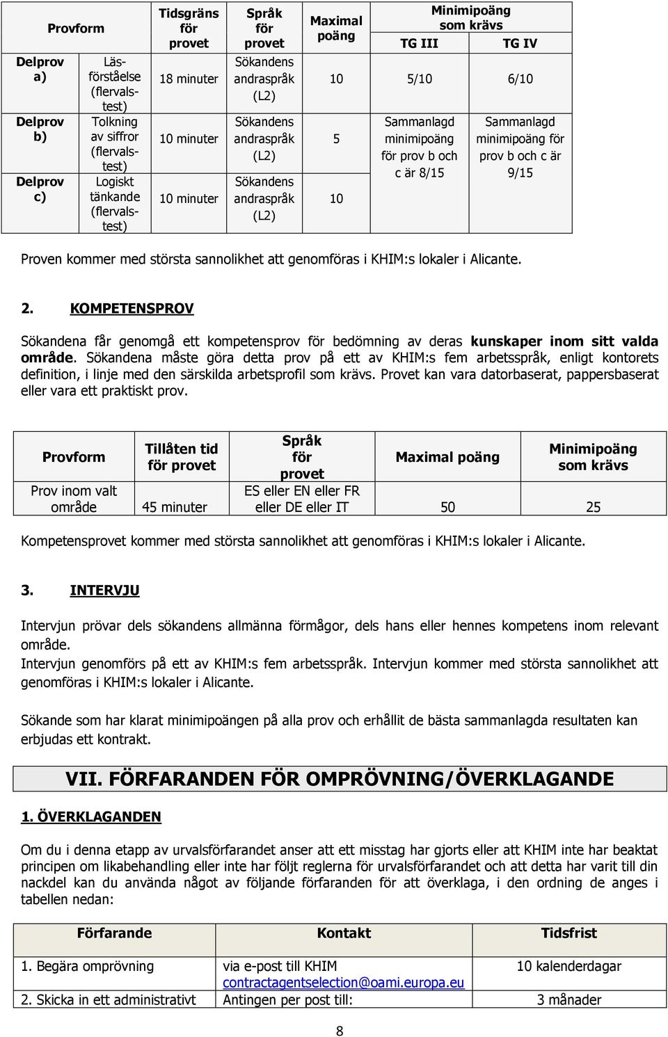 8/15 Sammanlagd minimipoäng för prov b och c är 9/15 Proven kommer med största sannolikhet att genomföras i KHIM:s lokaler i Alicante. 2.