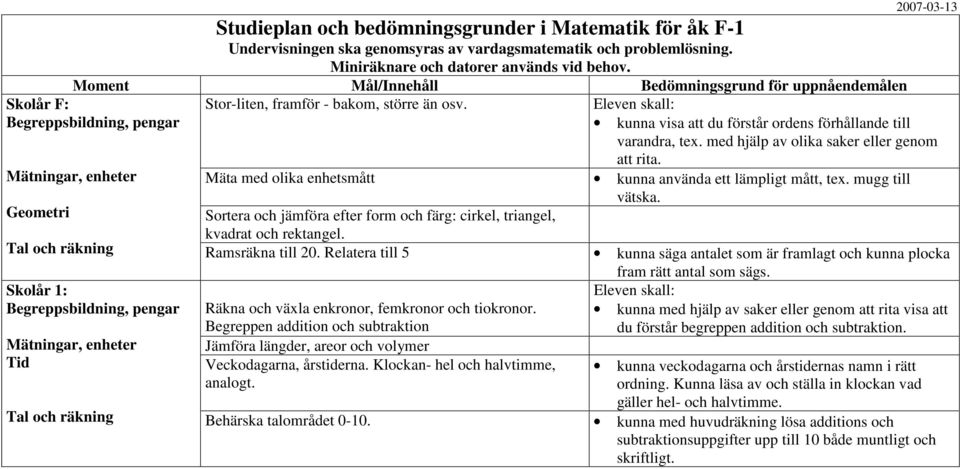 Begreppen addition och subtraktion Jämföra längder, areor och volymer Veckodagarna, årstiderna. Klockan- hel och halvtimme, analogt. kunna använda ett lämpligt mått, tex. mugg till vätska.