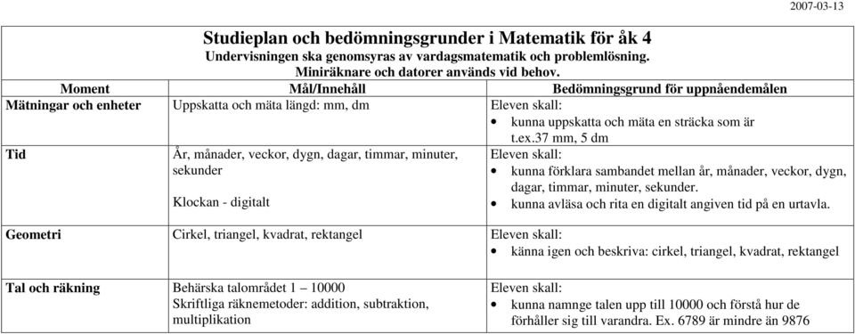 kunna avläsa och rita en digitalt angiven tid på en urtavla.