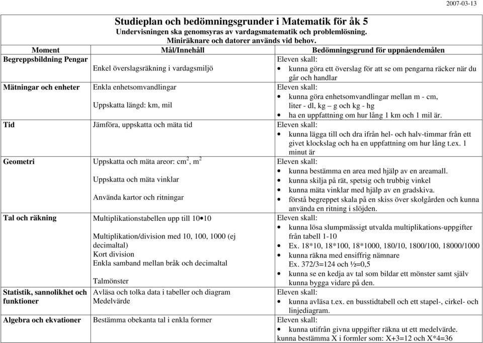 Jämföra, uppskatta och mäta tid kunna lägga till och dra ifrån hel- och halv-timmar från ett givet klockslag och ha en uppfattning om hur lång t.ex.