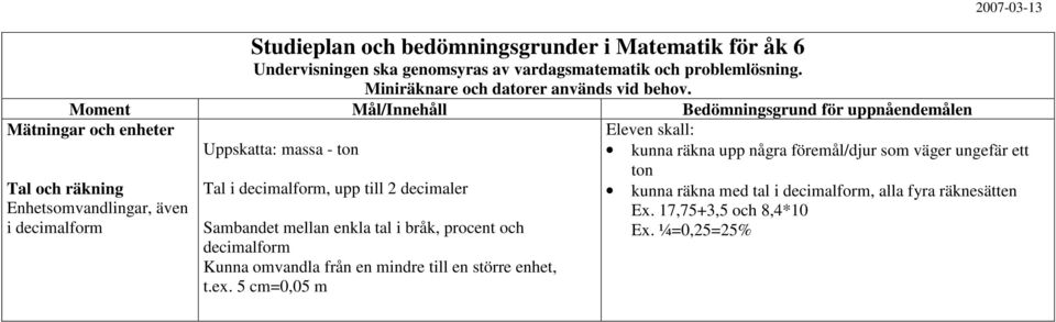 5 cm=0,05 m Uppskatta: massa - ton kunna räkna upp några föremål/djur som väger ungefär ett ton Tal och räkning