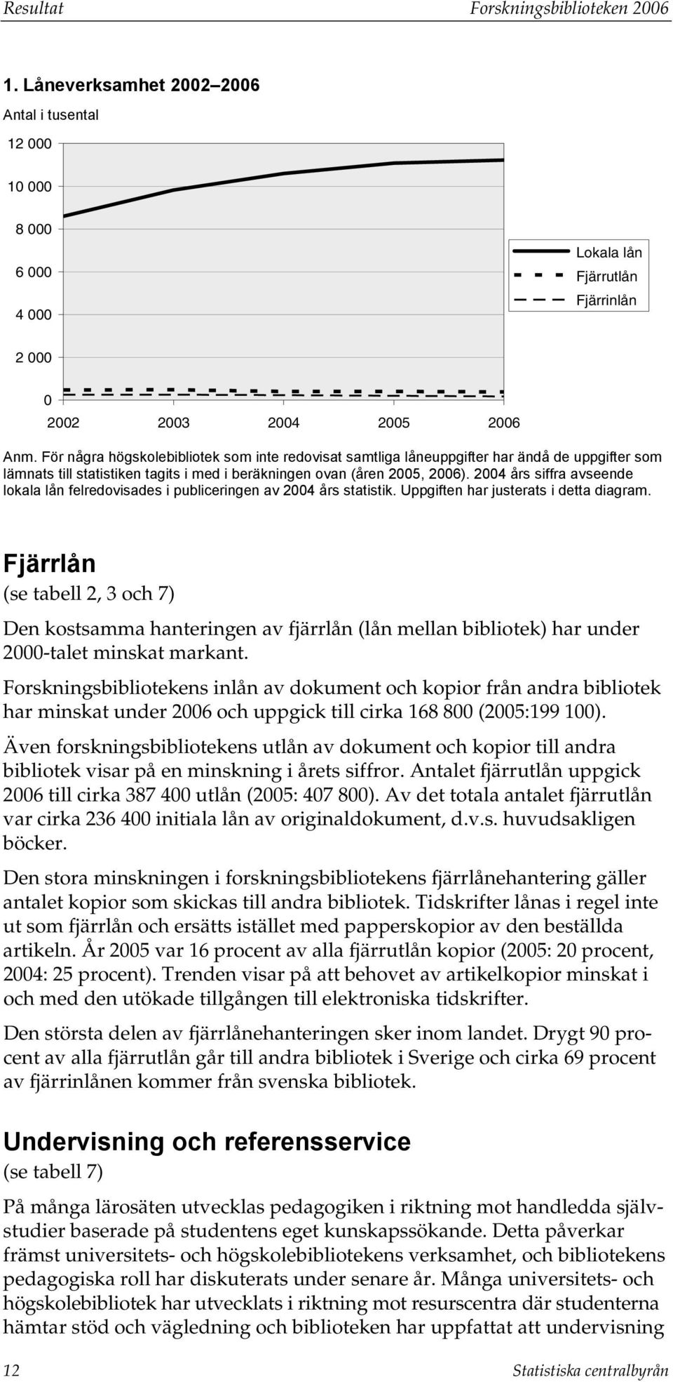 2004 års siffra avseende lokala lån felredovisades i publiceringen av 2004 års statistik. Uppgiften har justerats i detta diagram.