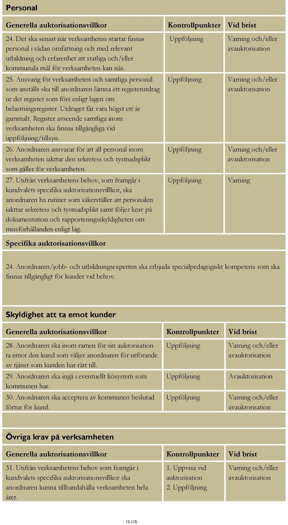 Ansvarig för verksamheten och samtliga personal som anställs ska till anordnaren lämna ett registerutdrag ur det register som förs enligt lagen om belastningsregister.