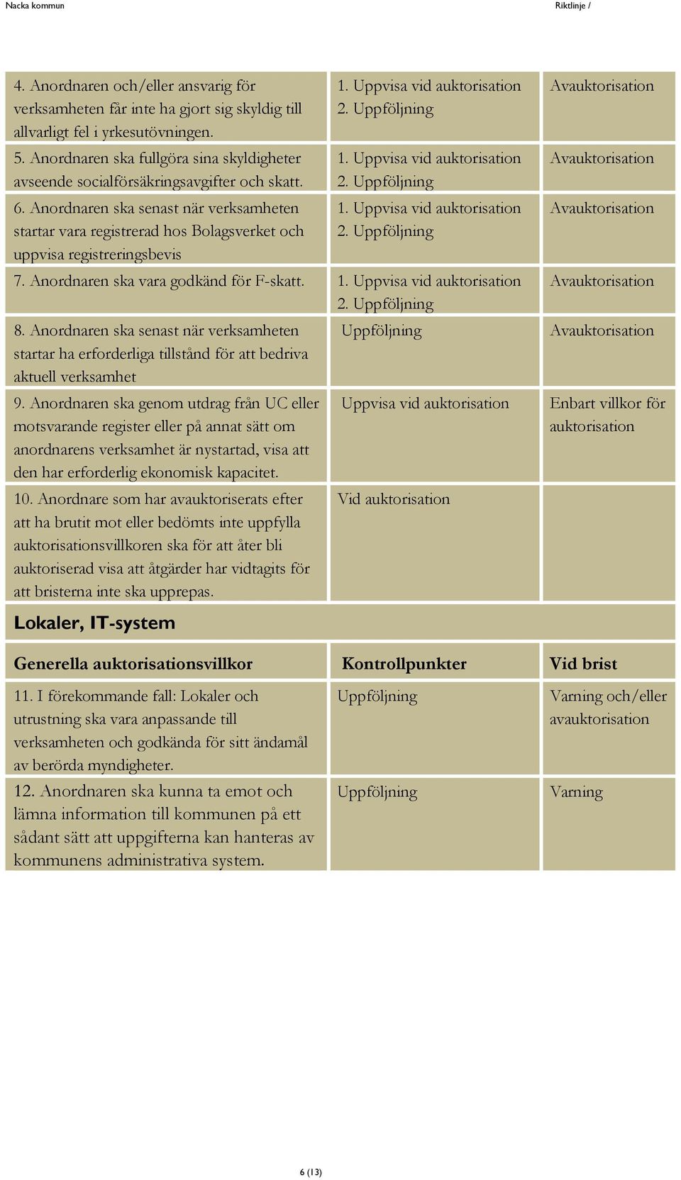 Anordnaren ska senast när verksamheten startar vara registrerad hos Bolagsverket och uppvisa registreringsbevis 1. Uppvisa vid auktorisation 2. 1. Uppvisa vid auktorisation 2. 7.