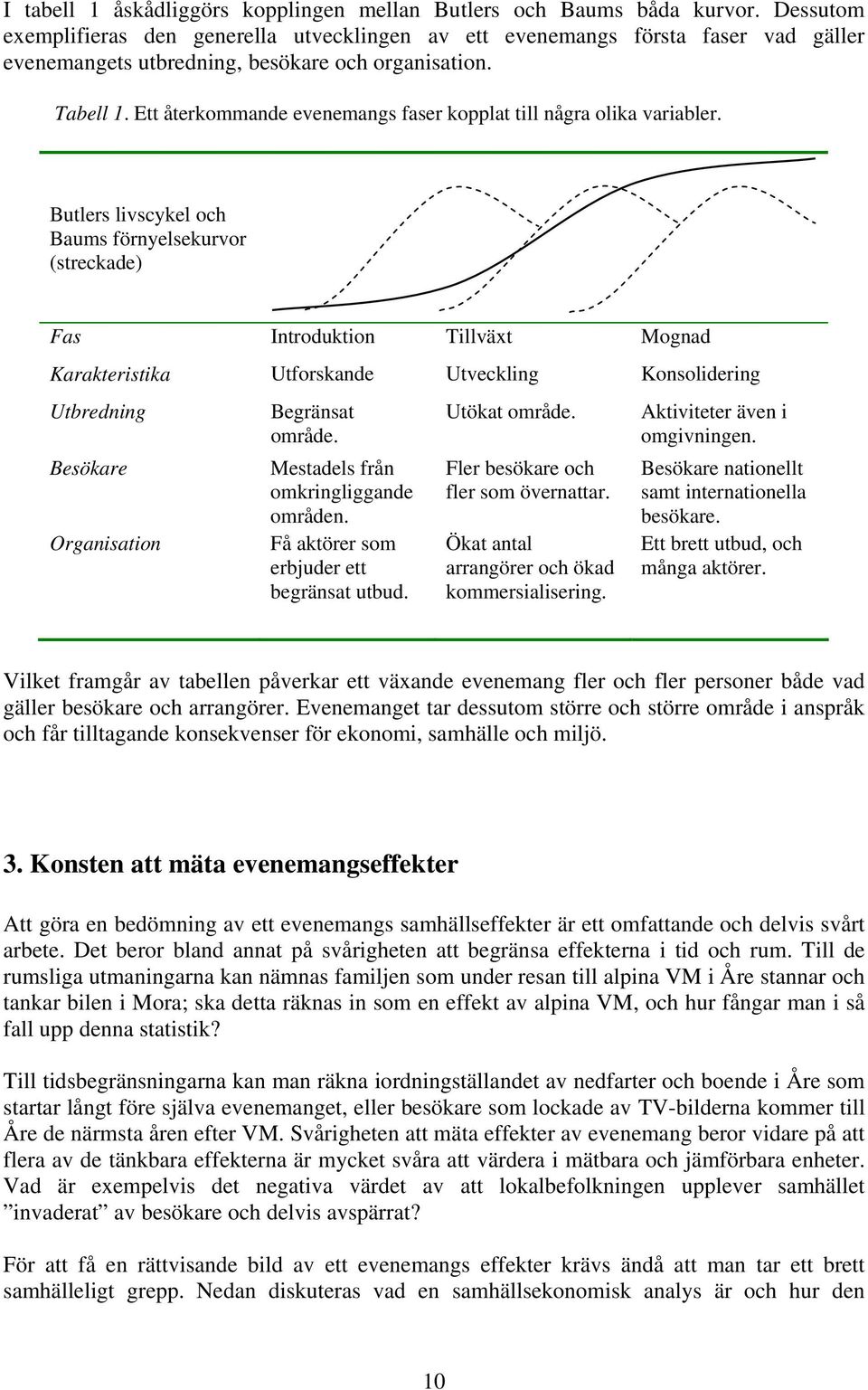 Ett återkommande evenemangs faser kopplat till några olika variabler.