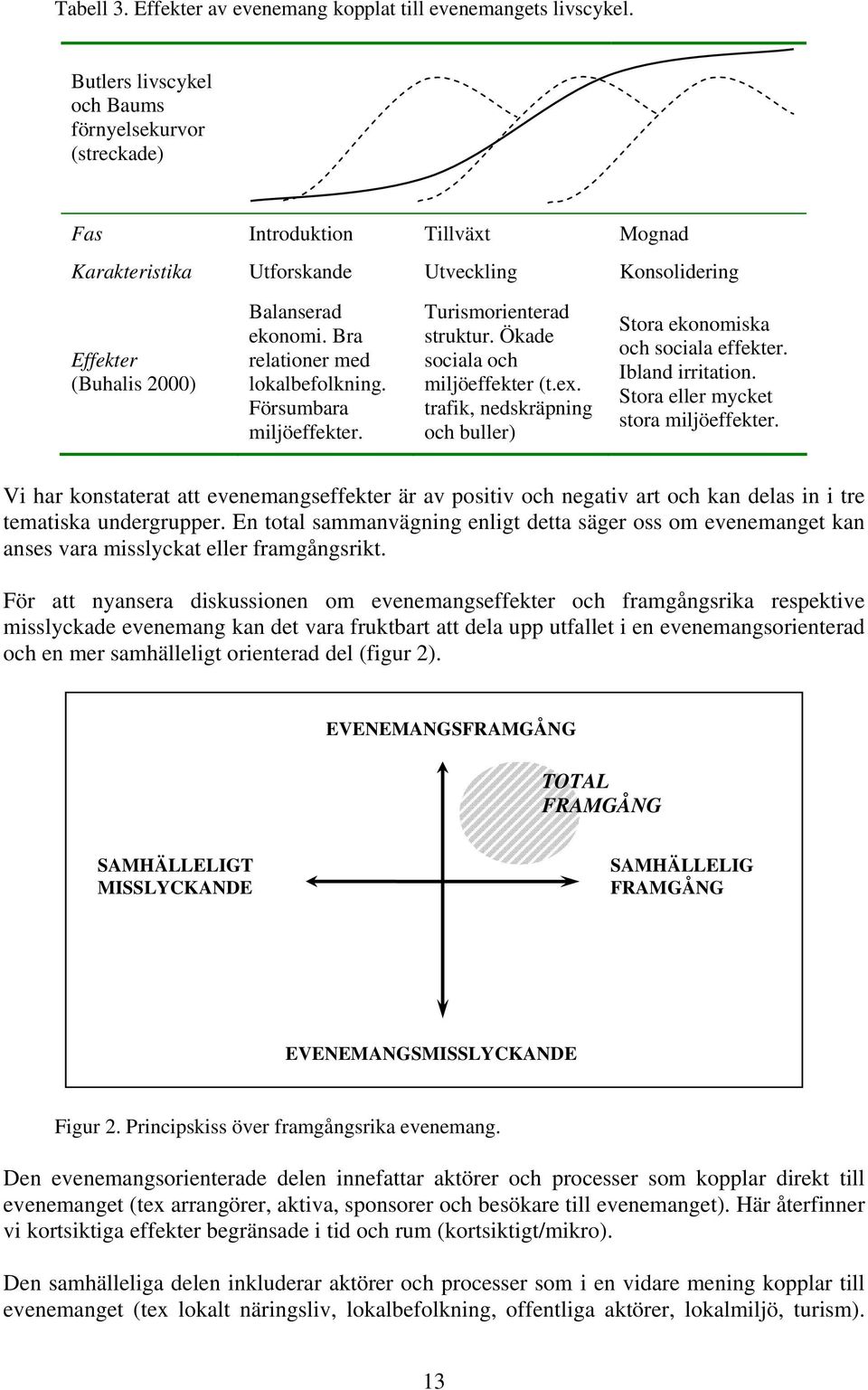 Bra relationer med lokalbefolkning. Försumbara miljöeffekter. Turismorienterad struktur. Ökade sociala och miljöeffekter (t.ex. trafik, nedskräpning och buller) Stora ekonomiska och sociala effekter.