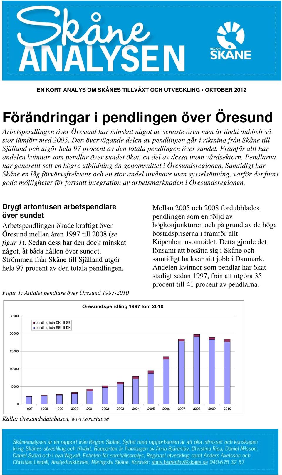 Framför allt har andelen kvinnor som pendlar över sundet ökat, en del av dessa inom vårdsektorn. Pendlarna har generellt sett en högre utbildning än genomsnittet i Öresundsregionen.