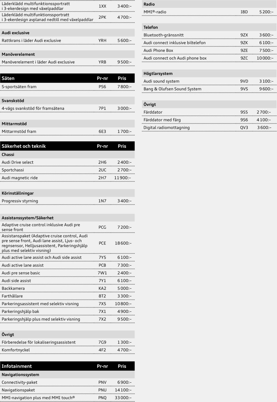 9ZK 6 100: Audi Phone Box 9ZE 7 500: Audi connect och Audi phone box 9ZC 10 000: Säten Pr-nr Pris S-sportsäten fram PS6 7 800: Högtlarsystem Audi sound system 9VD 3 100: Bang & Olufsen Sound System