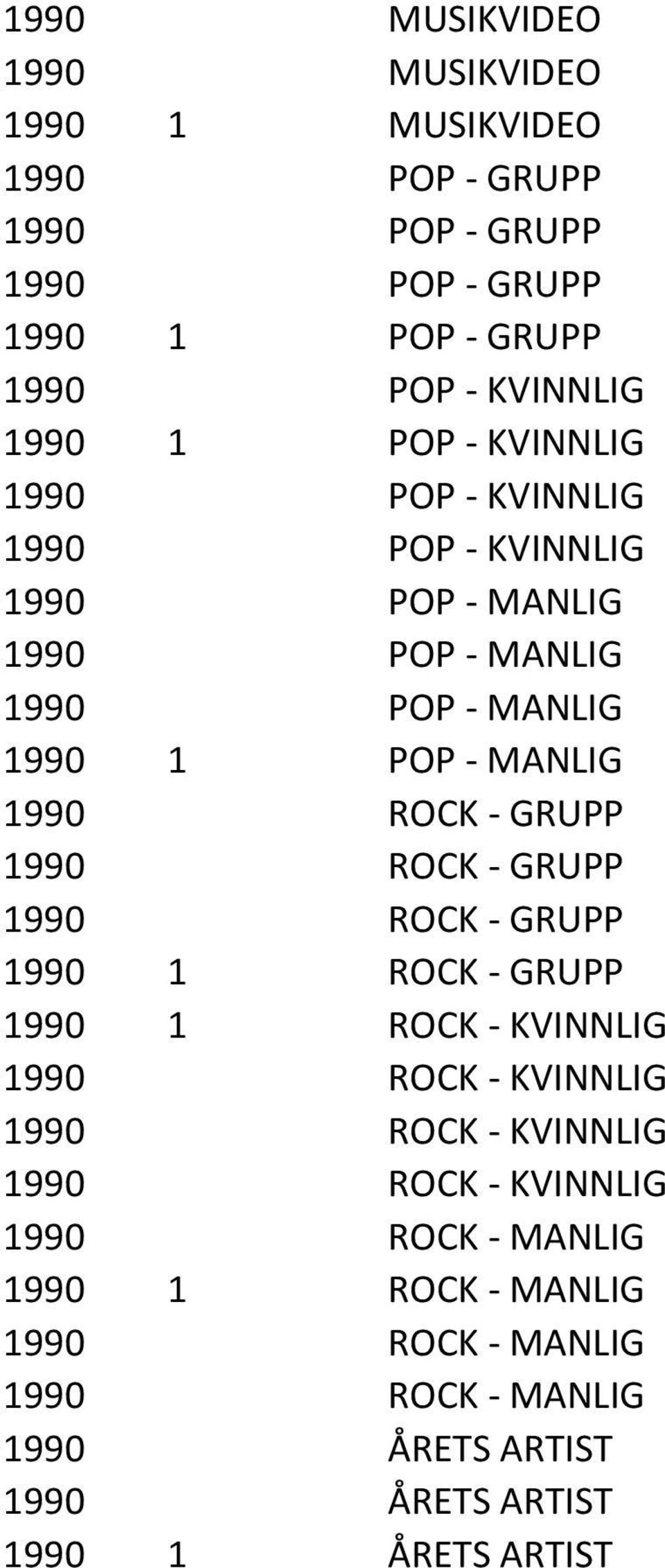 ROCK - GRUPP 1990 ROCK - GRUPP 1990 ROCK - GRUPP 1990 1 ROCK - GRUPP 1990 1 ROCK - KVINNLIG 1990 ROCK - KVINNLIG 1990 ROCK - KVINNLIG 1990