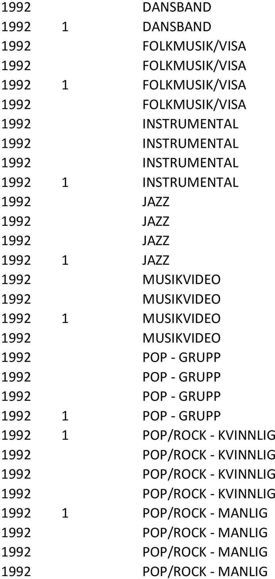 MUSIKVIDEO 1992 MUSIKVIDEO 1992 POP - GRUPP 1992 POP - GRUPP 1992 POP - GRUPP 1992 1 POP - GRUPP 1992 1 POP/ROCK - KVINNLIG 1992 POP/ROCK -